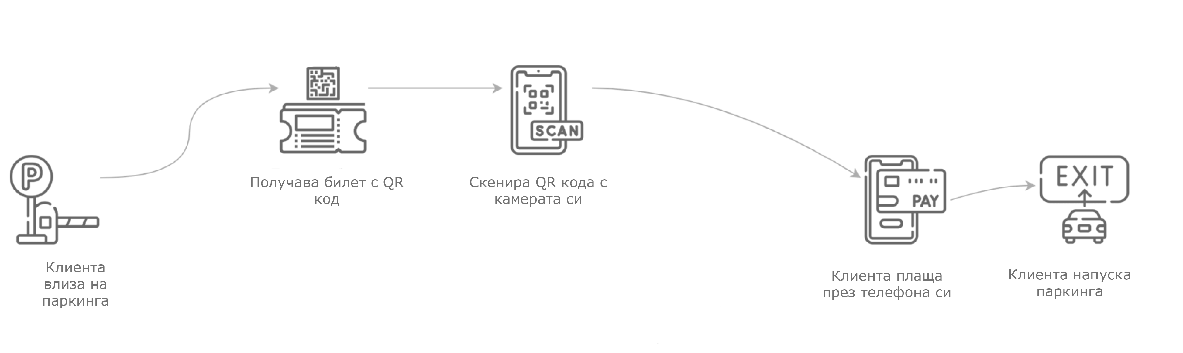 qr-code-parkirane.png